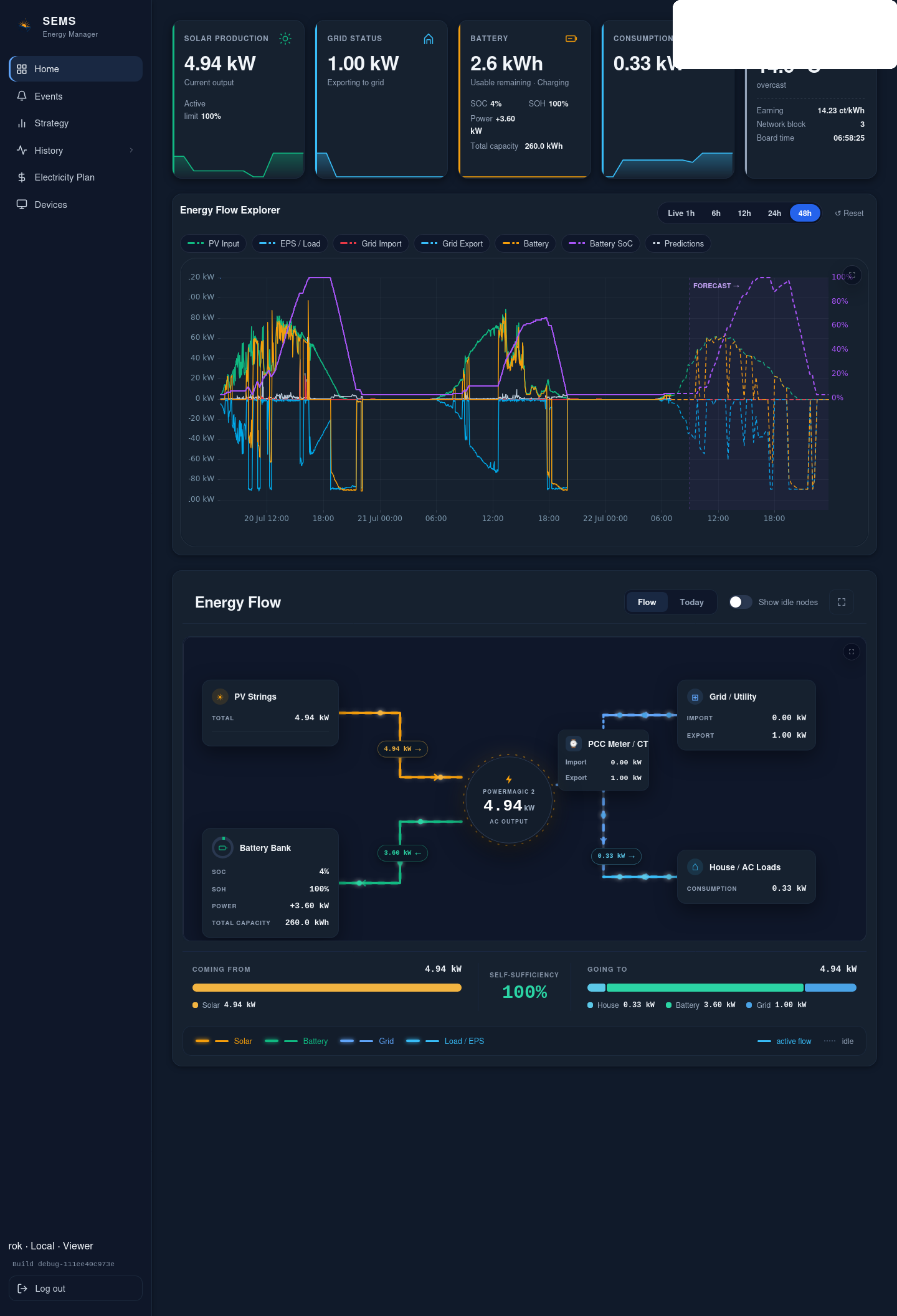 CyberSun SEMS dashboard overview